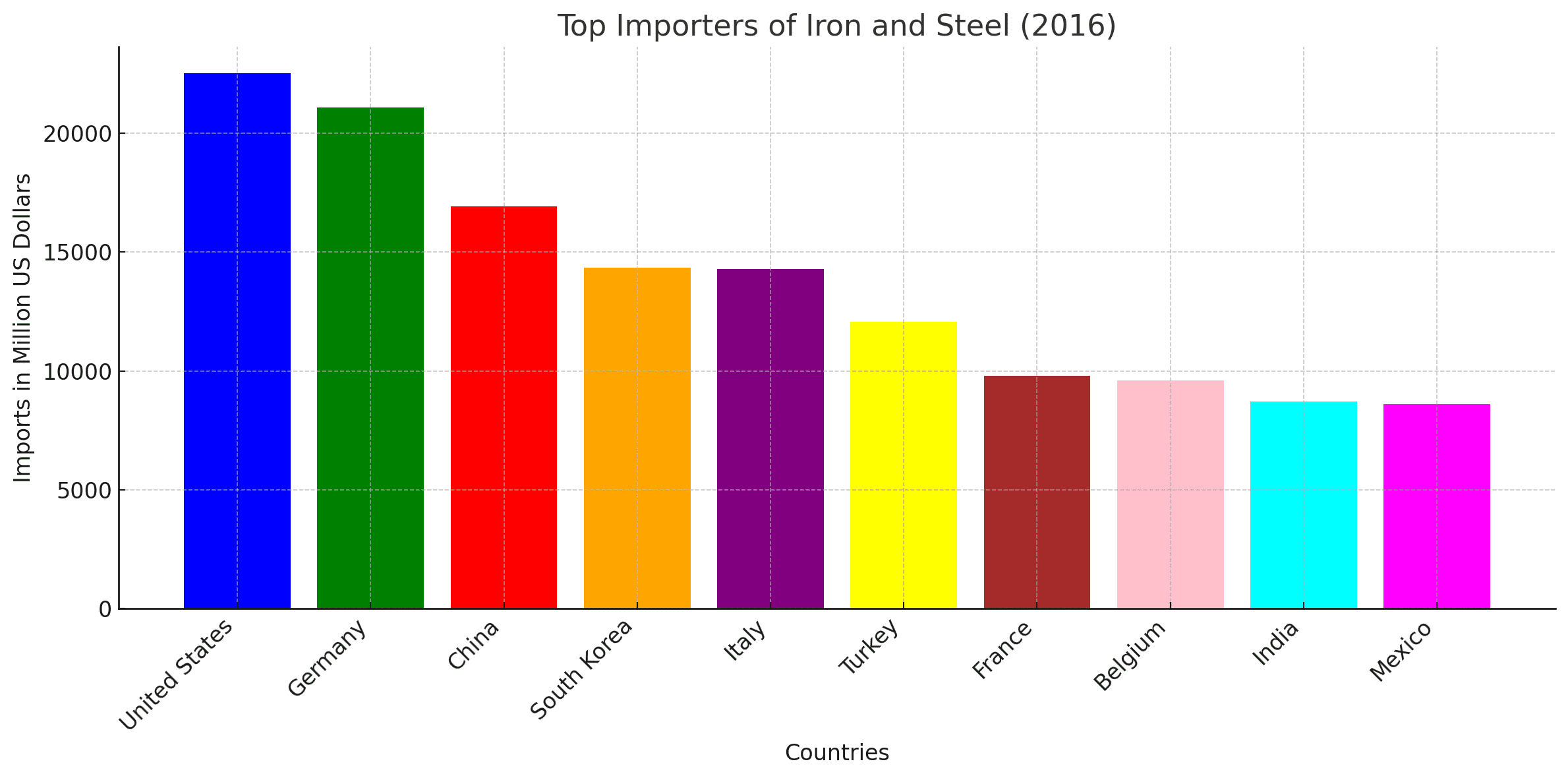 Trump Signed an Order to Double Metals Tariffs to 50%